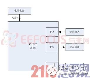 关于数字涡街流量计的设计