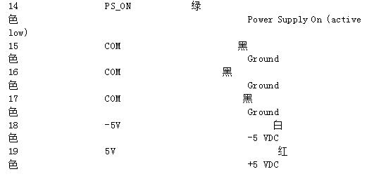 电脑atx电源接口详解