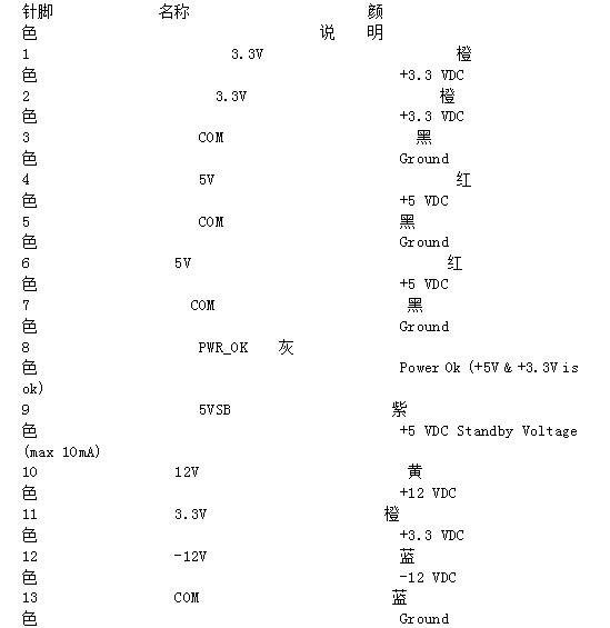 电脑atx电源接口详解