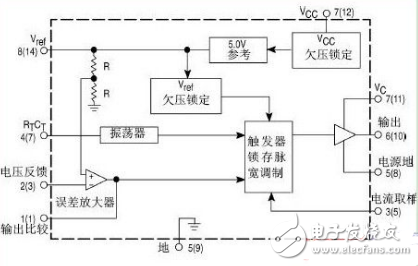 <b class='flag-5'>uc3844</b>中文资料汇总（<b class='flag-5'>uc3844</b><b class='flag-5'>引脚</b>图及<b class='flag-5'>功能</b>_工作原理及应用威廉希尔官方网站
）