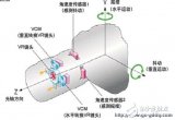 闲谈数码<b class='flag-5'>相机</b>的防手抖技术