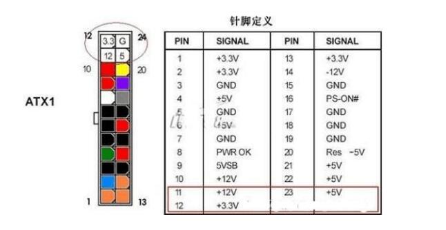 电脑atx电源接口详解