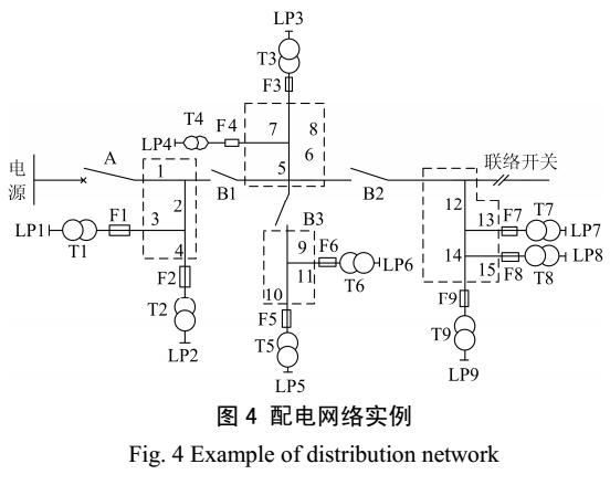 台风天气下<b class='flag-5'>配电网</b><b class='flag-5'>可靠性</b>评估