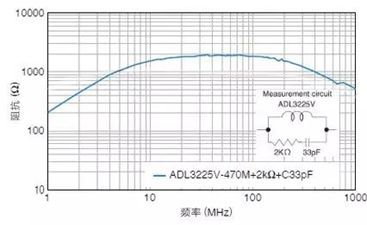 元器件缺货涨价潮，中国厂商新势力正崛起