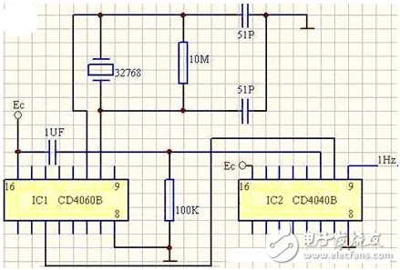 CD4040中文资料汇总（CD4040引脚图及功能_工作原理及应用威廉希尔官方网站
）