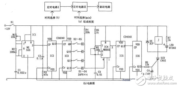 CD4040中文资料汇总（CD4040引脚图及功能_工作原理及应用威廉希尔官方网站
）