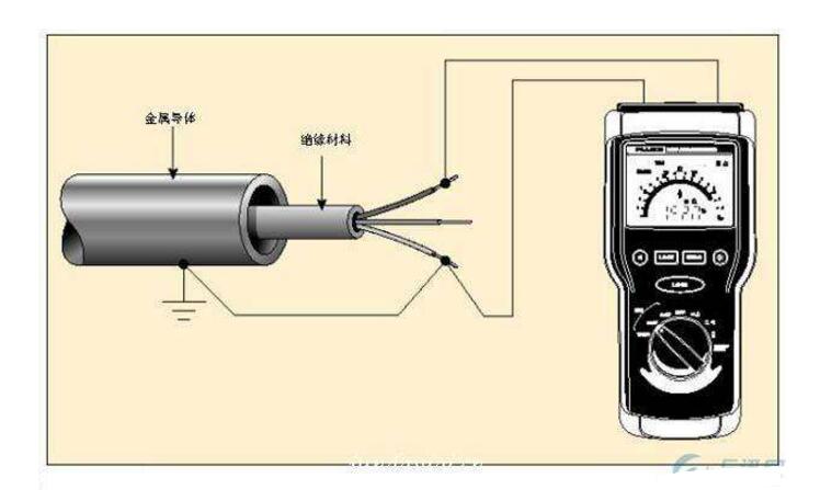 一文看懂<b class='flag-5'>绝缘</b><b class='flag-5'>电阻</b>和接地<b class='flag-5'>电阻</b>的区别