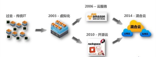 传统制造业向智能制造变革的方向