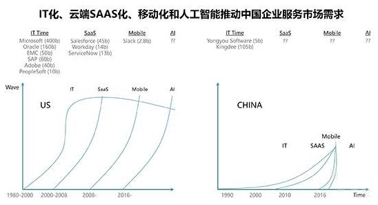 传统制造业向智能制造变革的方向