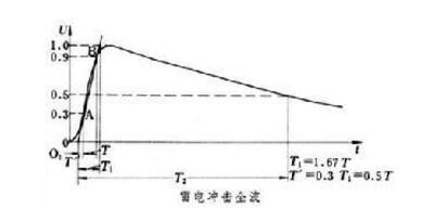 冲击电压发生器是什么_有什么用（原理及用途）