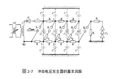 冲击电压发生器是什么_有什么用（原理及用途）