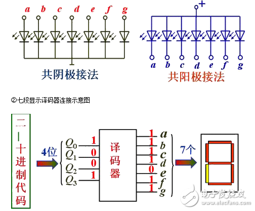 译码器的分类和应用