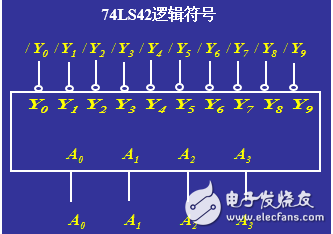 译码器的分类和应用