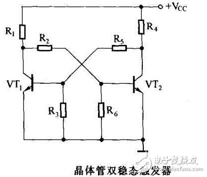 <b class='flag-5'>双稳态</b><b class='flag-5'>触发器</b>的工作原理详解