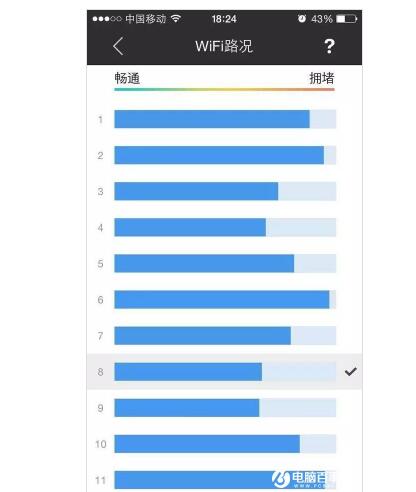 路由器5g和2.4g到底有什么区别_不懂得快来看看