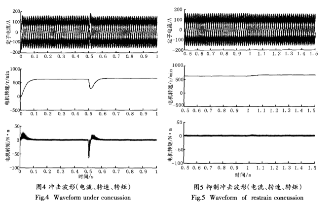 TI中基于DSP的逆变器分段同<b class='flag-5'>步调制</b><b class='flag-5'>算法</b>的研究