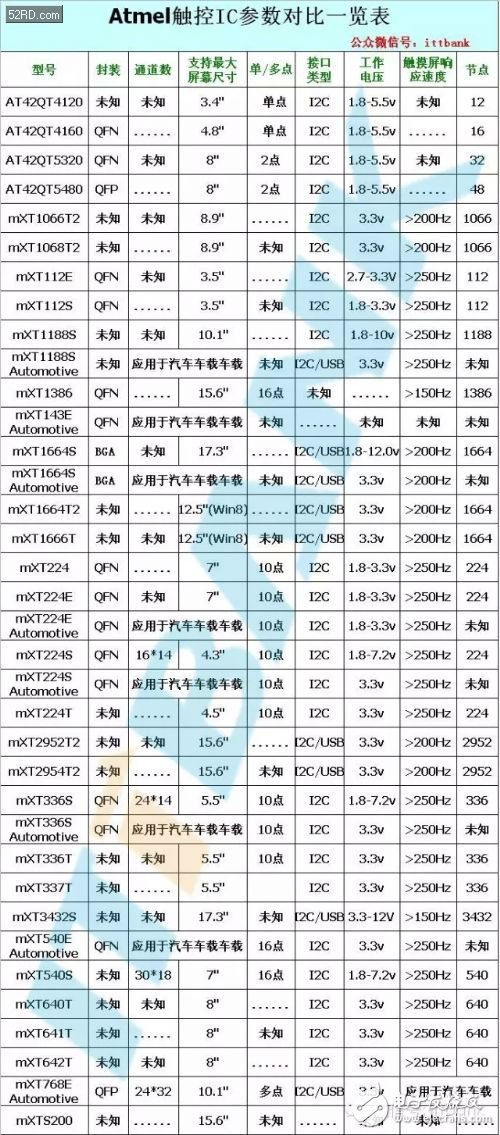 触摸芯片型号有哪些_触摸芯片型号汇总