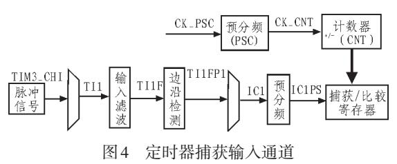 基于STM32的变电站智能百叶窗的设计与实现