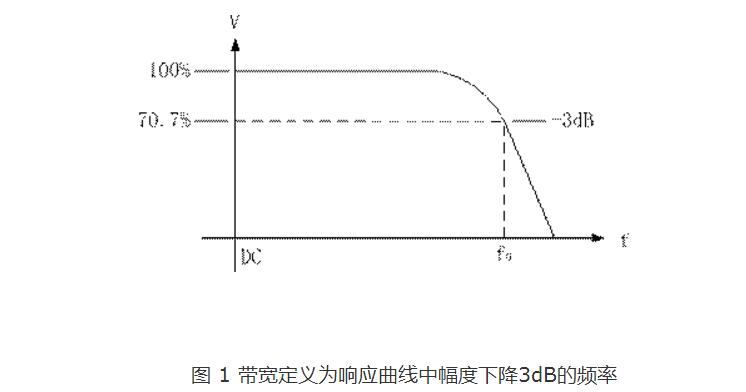 <b class='flag-5'>示波器</b>的带宽与<b class='flag-5'>采样率</b>是什么关系