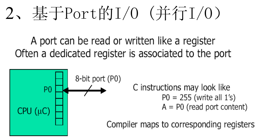 DSPs系统硬件设计5_<b class='flag-5'>输入输出</b><b class='flag-5'>接口</b>