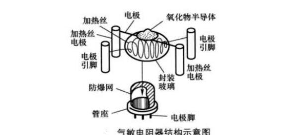 气敏电阻的型号命名方法是怎样的