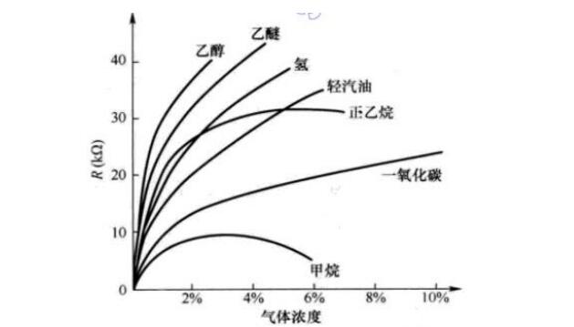 气敏电阻的型号命名方法是怎样的