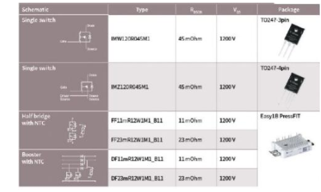 大联大品佳集团推出Infineon 1200V碳化硅MOSFET，可为系统实现功率密度和性能上的突破