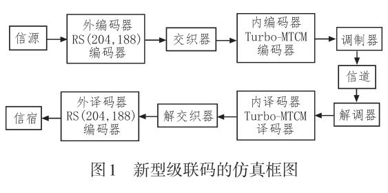 新型级联码在移动通信中的性能仿真分析