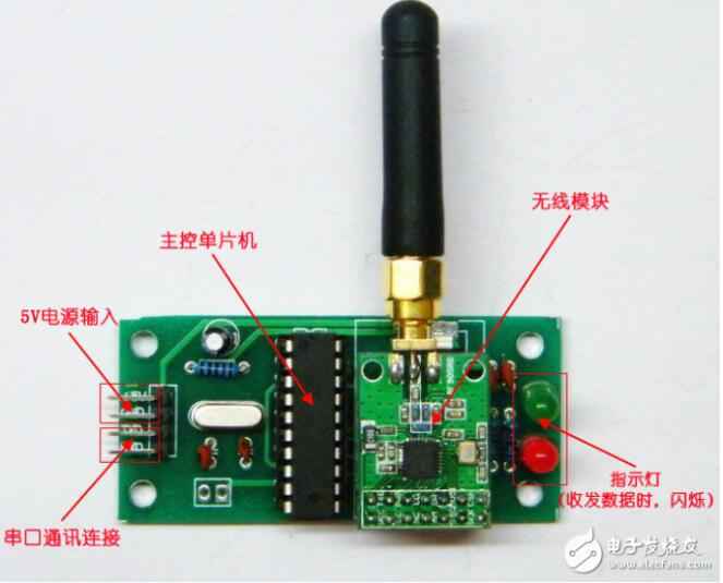 一文看懂NRF905无线收发模块的二次开发