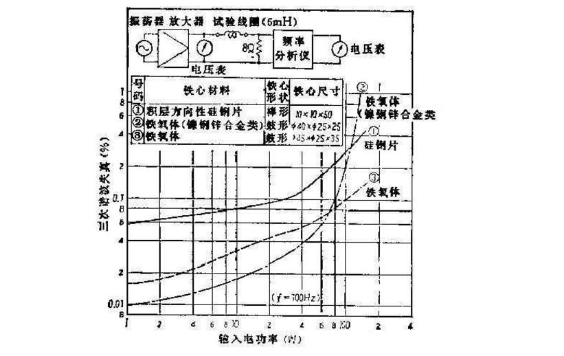 音箱分频器电容电阻电感线圈各有什么作用