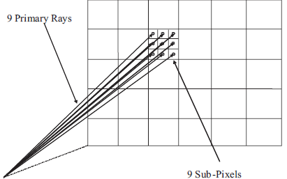 递归性质和大数目<b class='flag-5'>追踪</b><b class='flag-5'>光线</b>解决方案