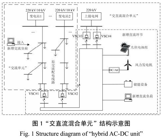 交直流混合<b class='flag-5'>配电网</b><b class='flag-5'>可行性</b>研究