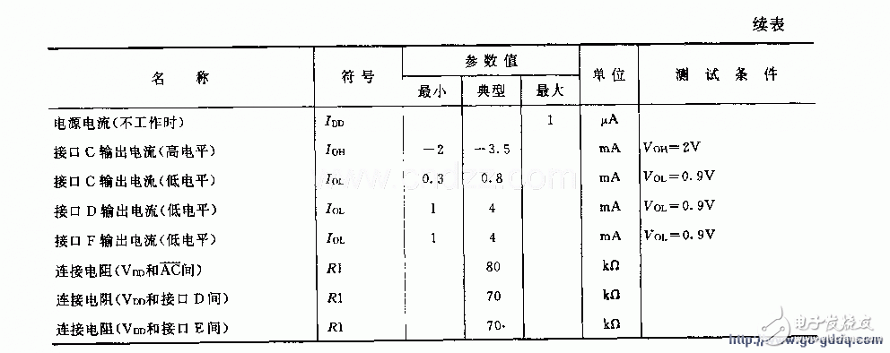 M50460—001P／FP (电视机)红外线遥控发射微处理器