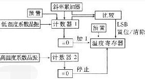 利用DS18B20做一个温控器（DS18B20引脚图_工作原理及应用威廉希尔官方网站
）