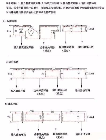 开关电源EMC难点攻克 PCB Layout工程师经验分享