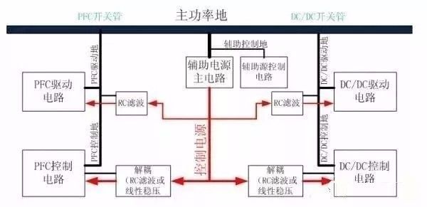 开关电源EMC难点攻克 PCB Layout工程师经验分享