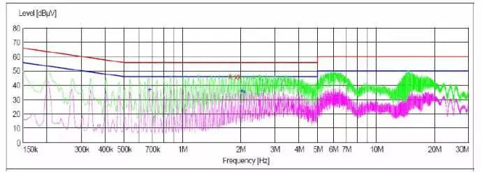 开关电源EMC难点攻克 PCB Layout工程师经验分享