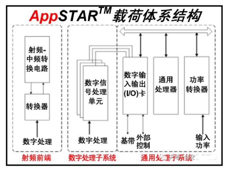 一文解读软件定义的有效载荷及通信卫星未来发展方向