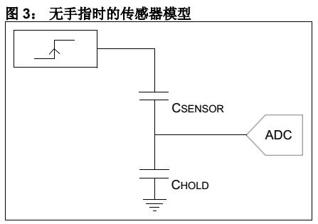 防水式电容触摸传感