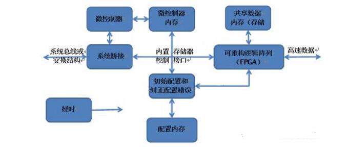 一文解读软件定义的有效载荷及通信卫星未来发展方向