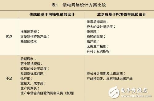 波尔威基站天线结构及设计方案详细介绍