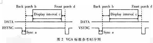 VGA、HDMI、DP和DVI这些视频接口你了解吗