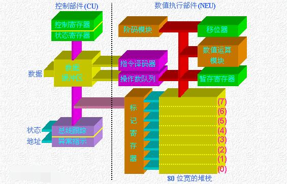 手机上的协处理器有什么作用_苹果协处理器是干什么的