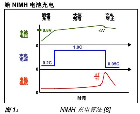 便携式电池系统