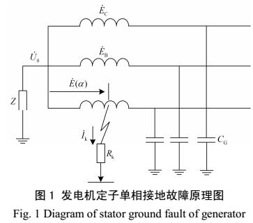 大型汽轮<b class='flag-5'>发电机</b><b class='flag-5'>定子</b><b class='flag-5'>单相接地</b>故障定位新方法