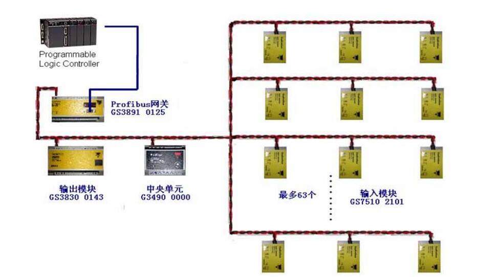 现场总线有哪些特点？现场总线技术九大种类介绍