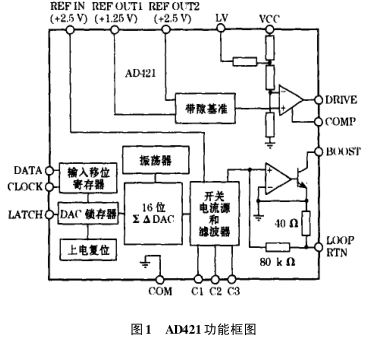 AD421在<b class='flag-5'>智能变送器</b>中如何应用