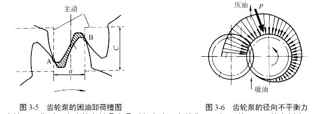 液压系统的动力元件有哪些_其简单介绍