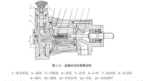 液压系统的动力元件有哪些_其简单介绍