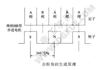 一文解析三相步进电机与两相步进电机得差距在哪里